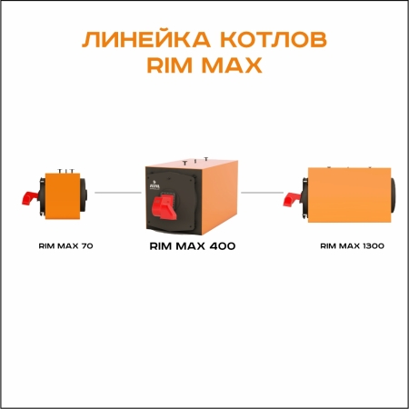 RIM Max 420