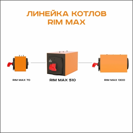 RIM Max 510